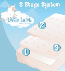 Little Lamb Natural Latex Mattress Review and Earth Day Giveaway