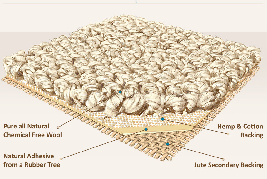 Rainier Earthweave Natural Wool Carpet (by the square yard)